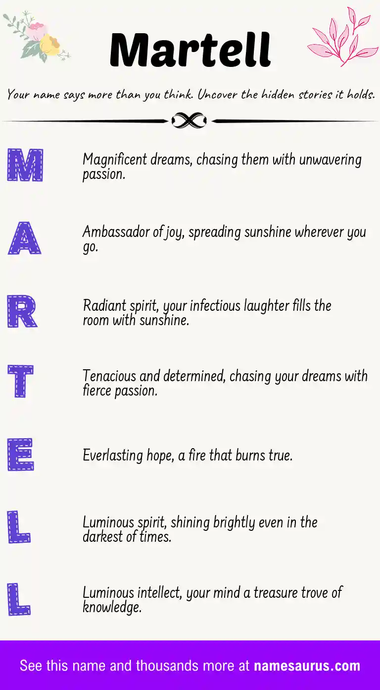 Acrostic poem about Martell.