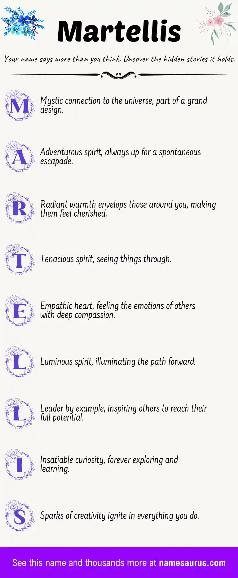 Acrostic poem about Martellis.