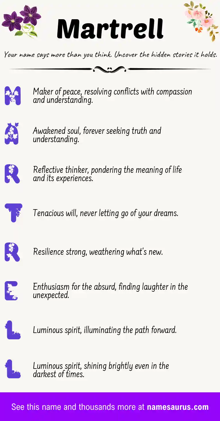 Acrostic poem about Martrell.