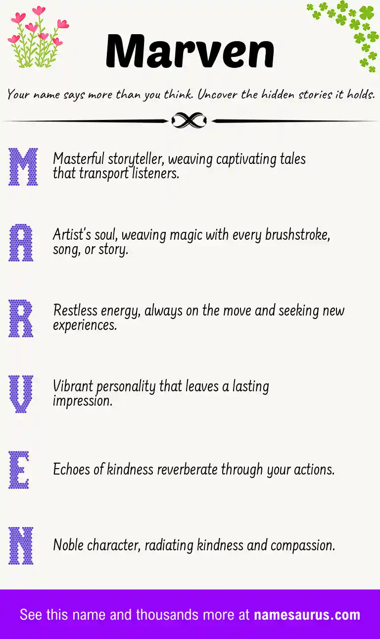 Acrostic poem about Marven.