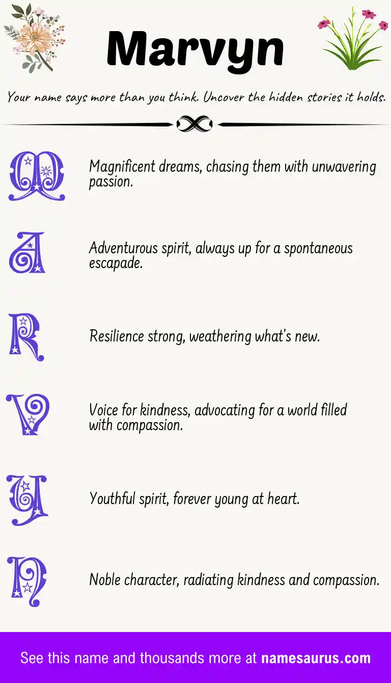 Acrostic poem about Marvyn.
