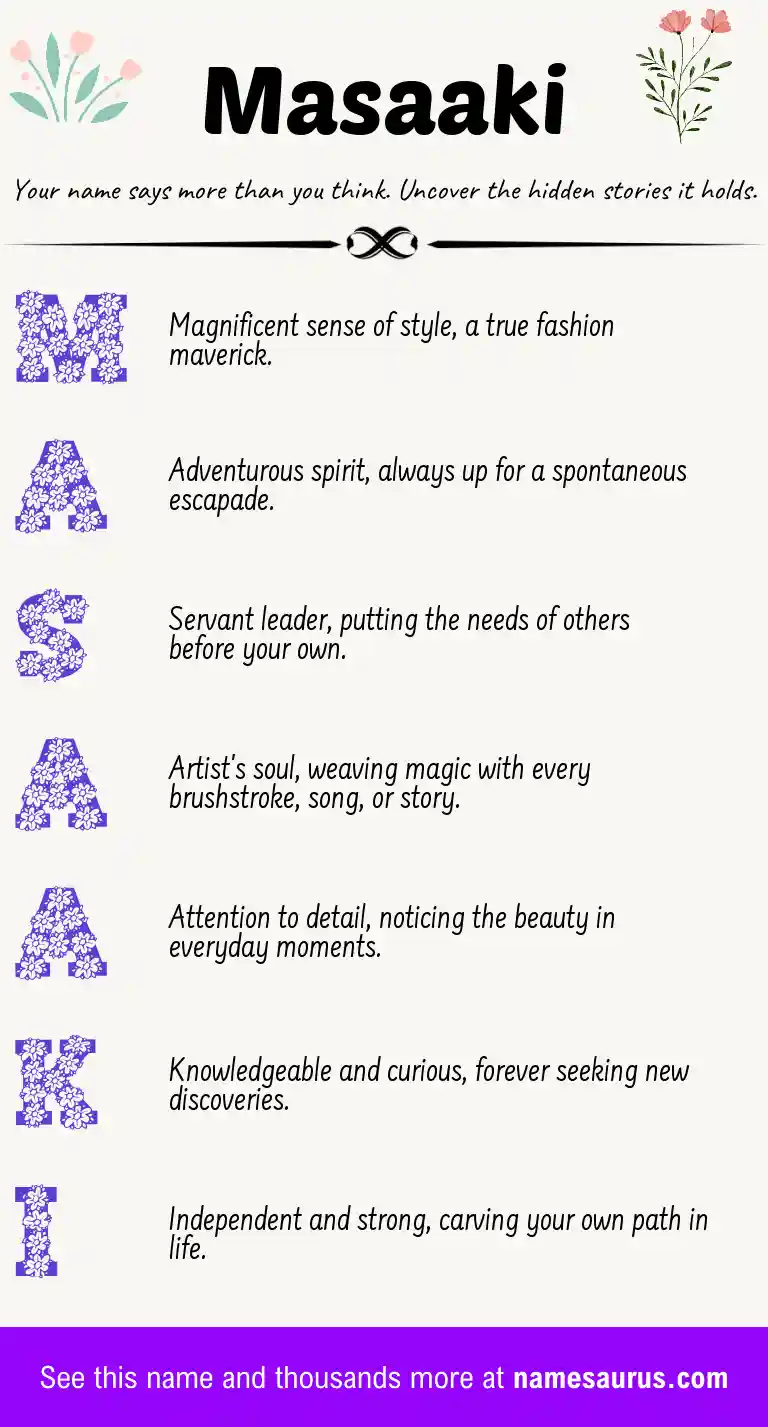 Acrostic poem about Masaaki.