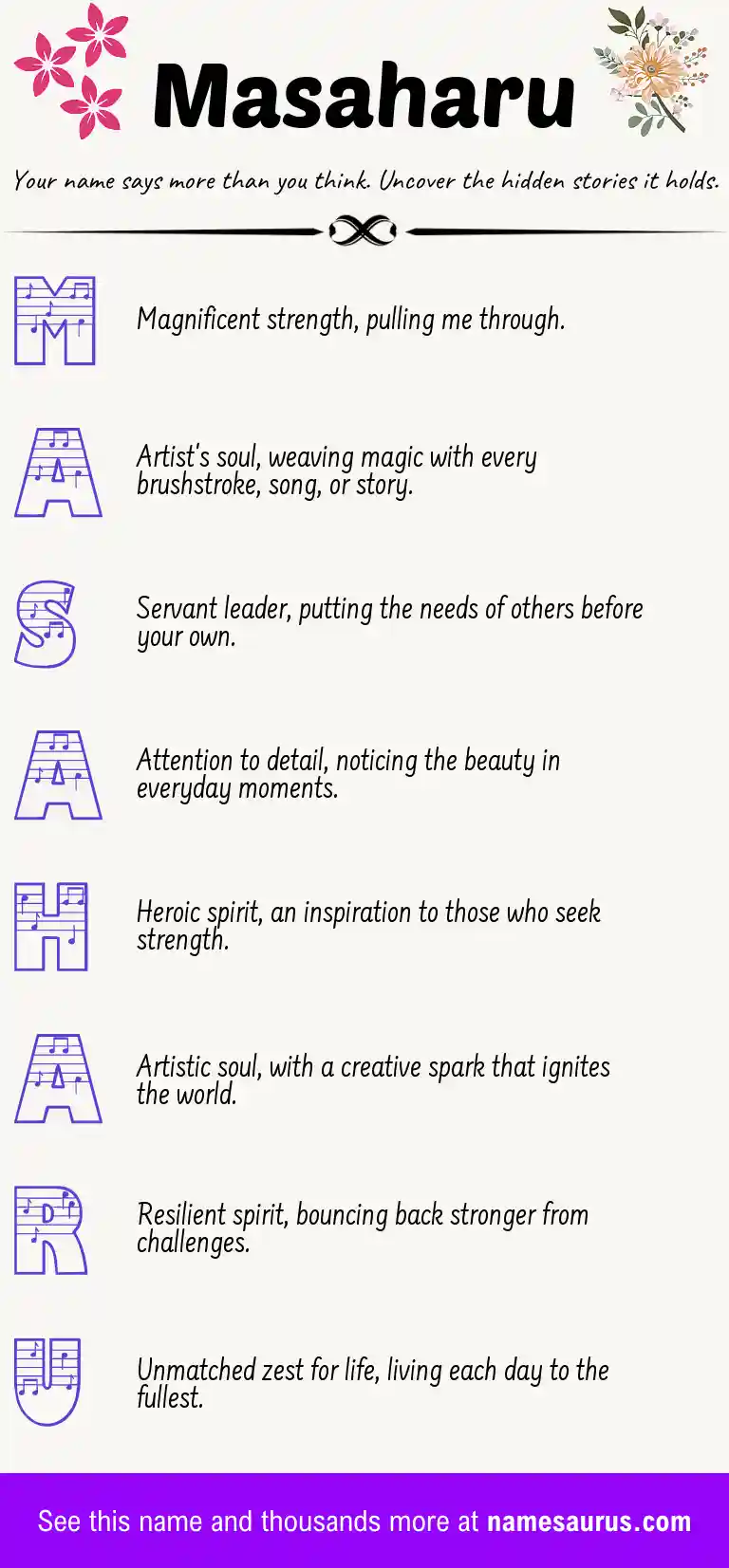 Acrostic poem about Masaharu.