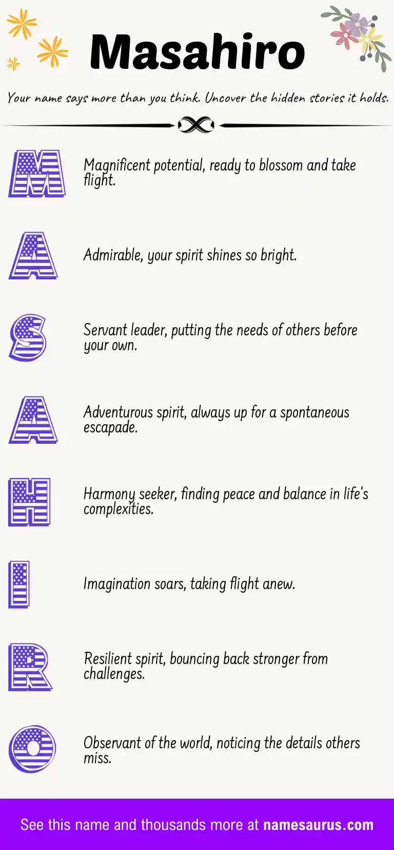 Acrostic poem about Masahiro.