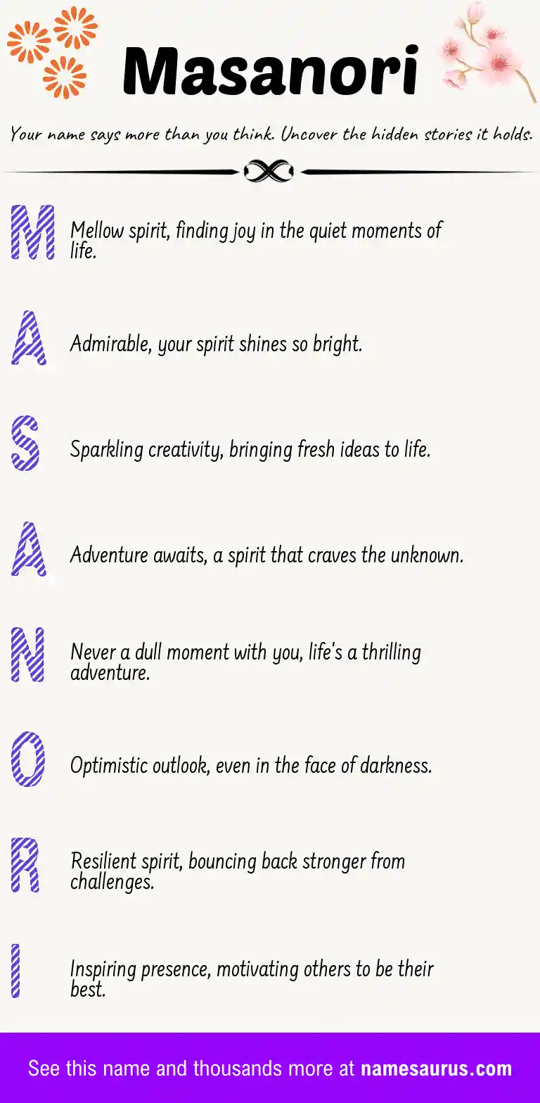 Acrostic poem about Masanori.
