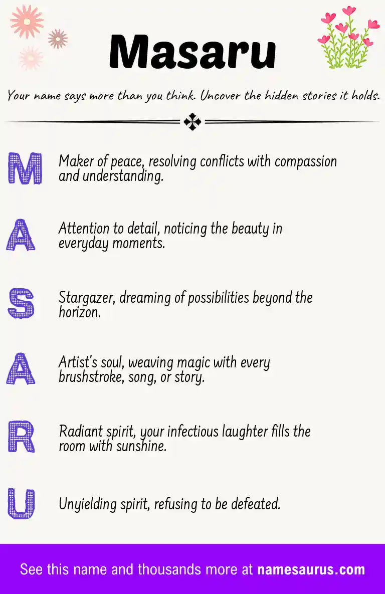 Acrostic poem about Masaru.