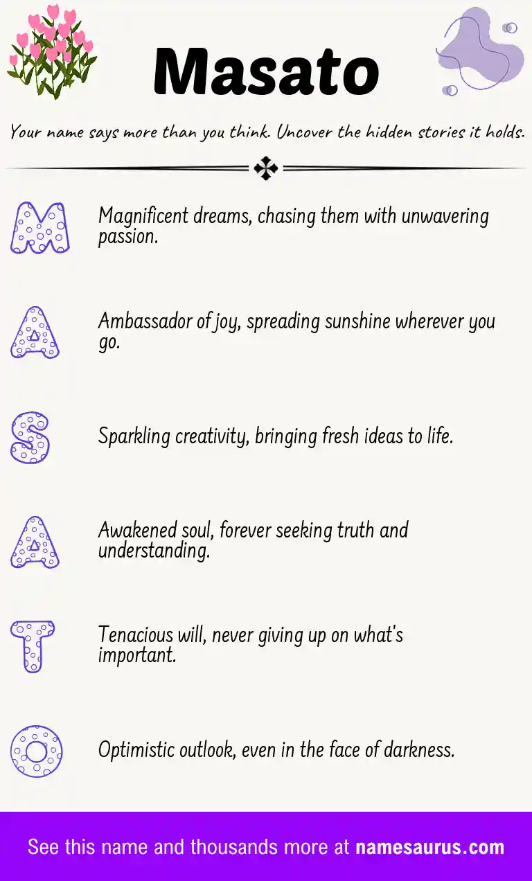 Acrostic poem about Masato.