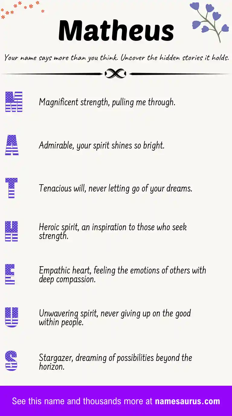 Acrostic poem about Matheus.