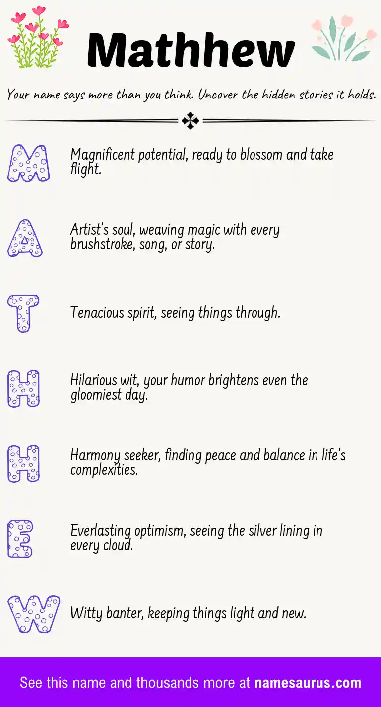 Acrostic poem about Mathhew.