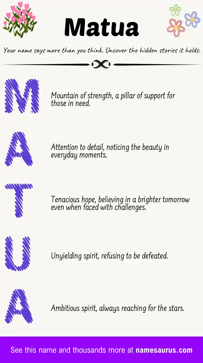 Acrostic poem about Matua.
