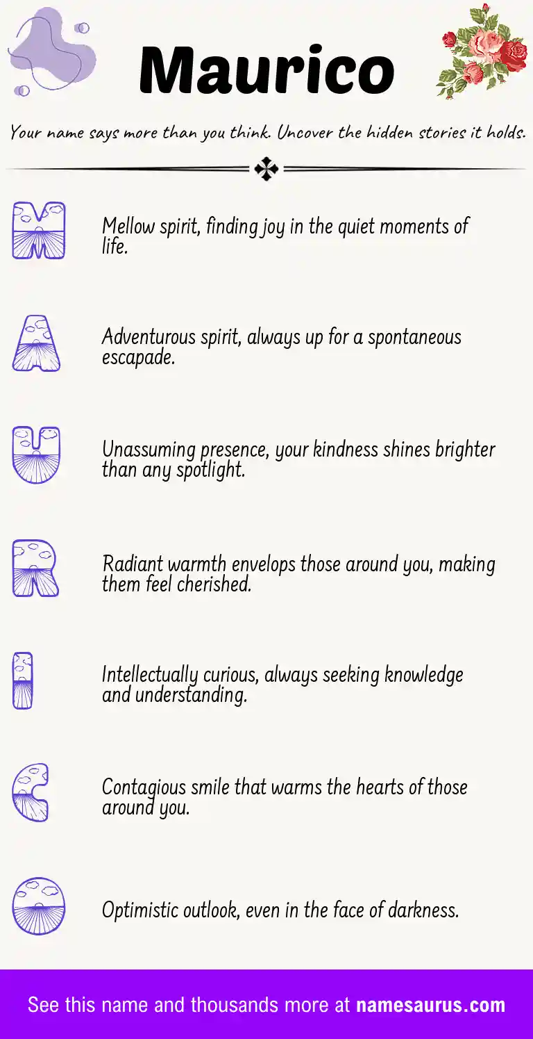 Acrostic poem about Maurico.
