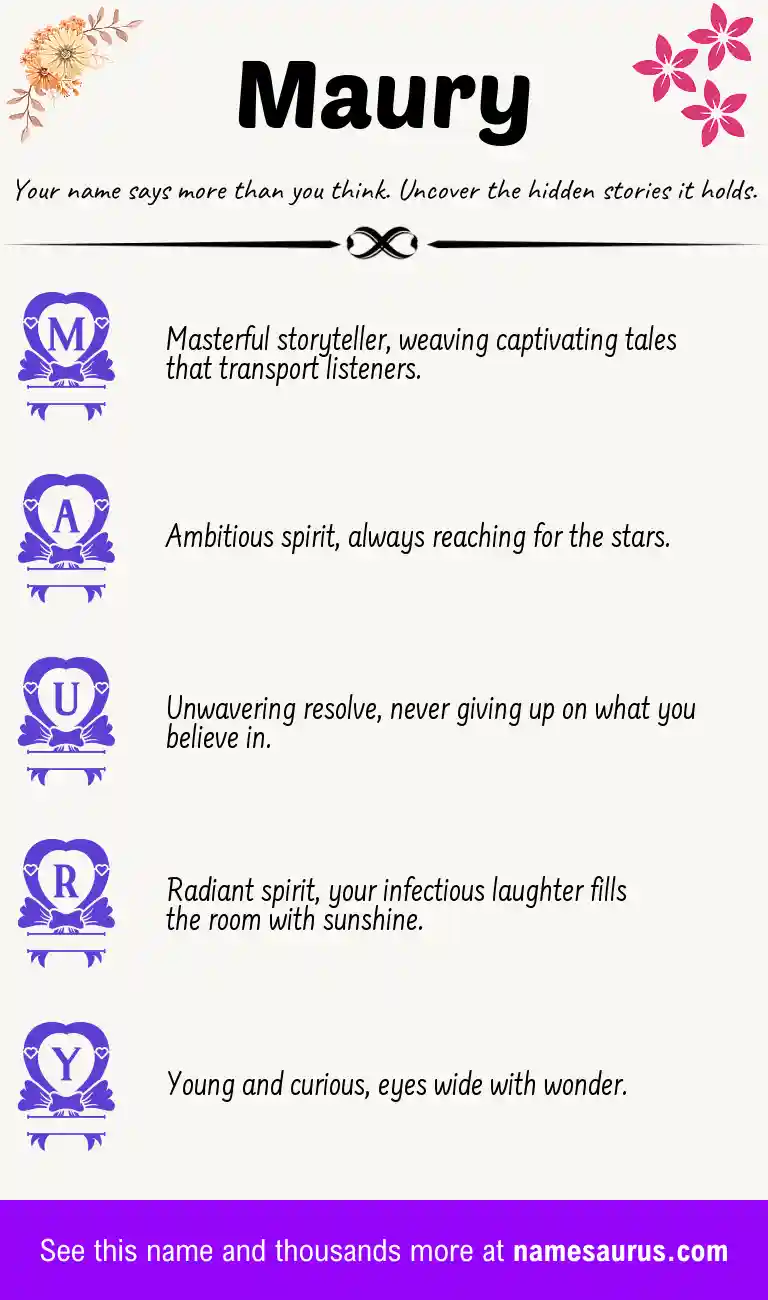 Acrostic poem about Maury.