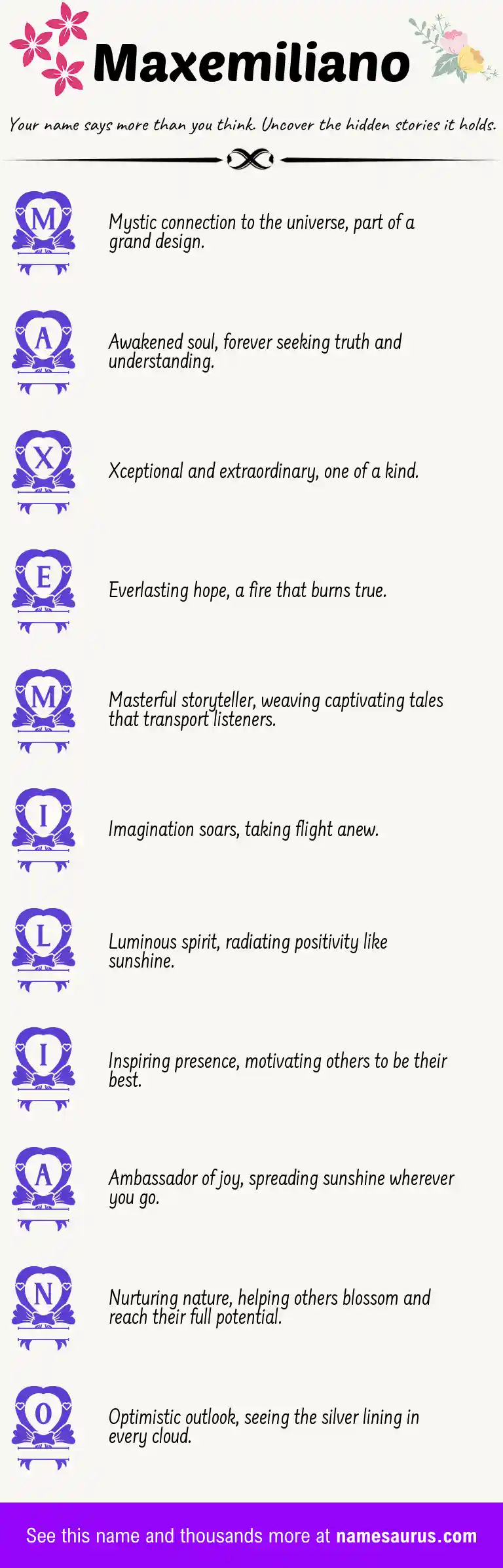Acrostic poem about Maxemiliano.