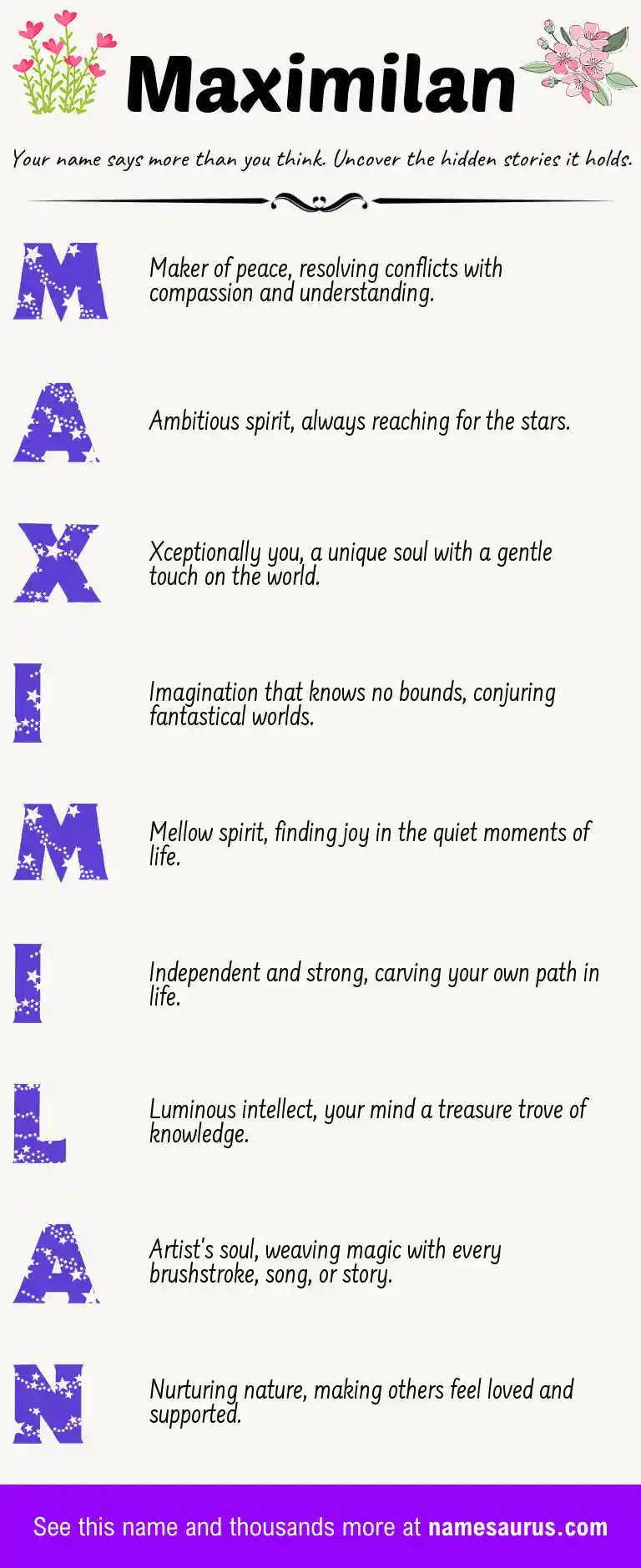 Acrostic poem about Maximilan.