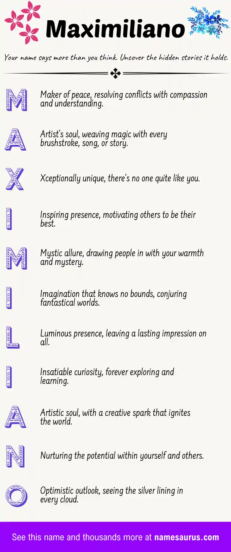 Acrostic poem about Maximiliano.
