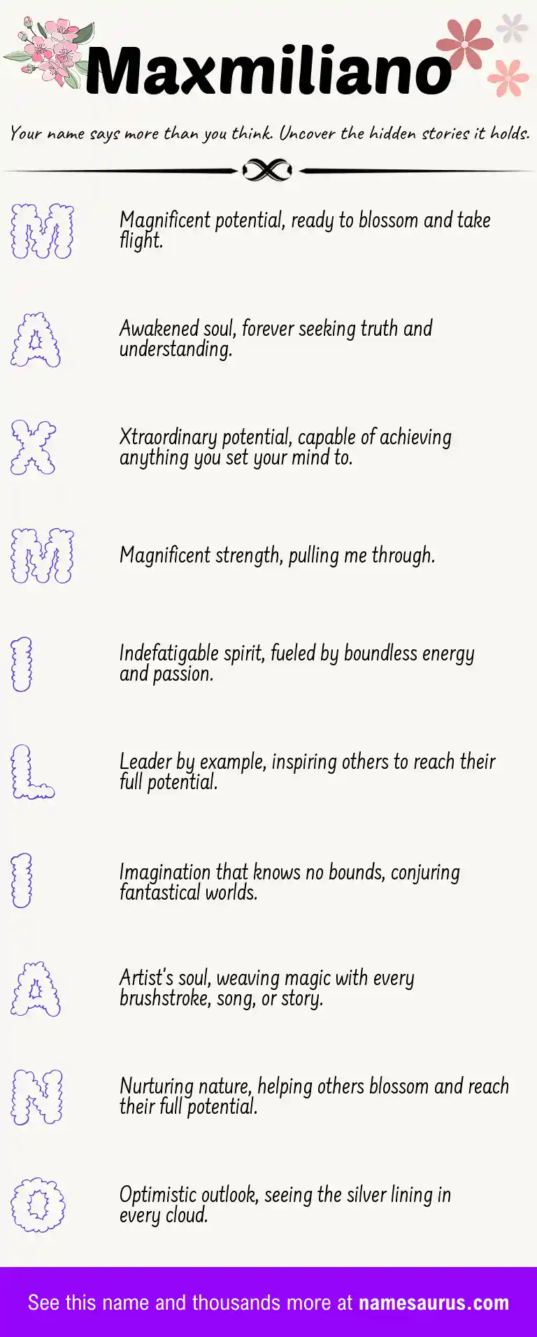 Acrostic poem about Maxmiliano.