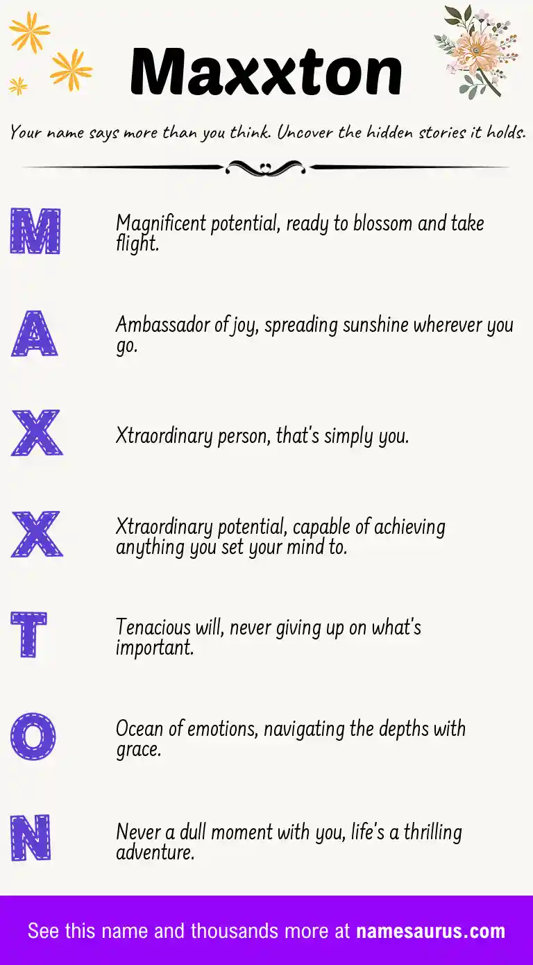 Acrostic poem about Maxxton.