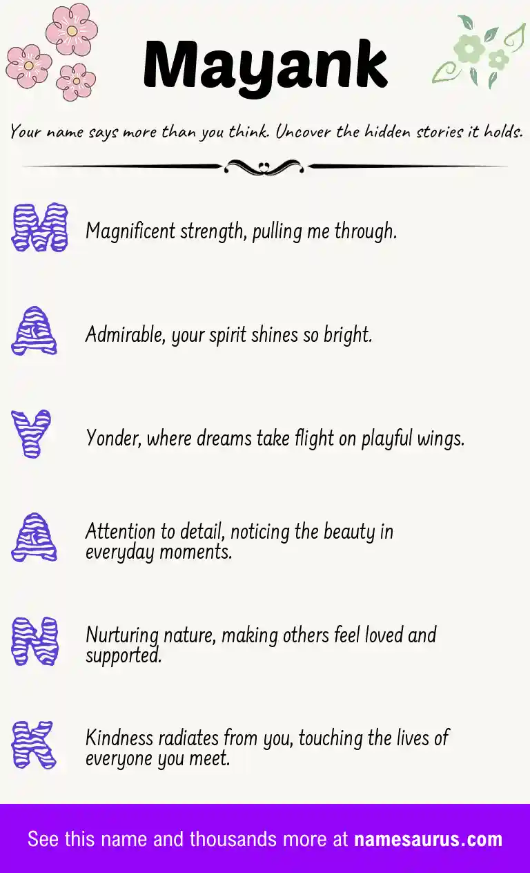 Acrostic poem about Mayank.