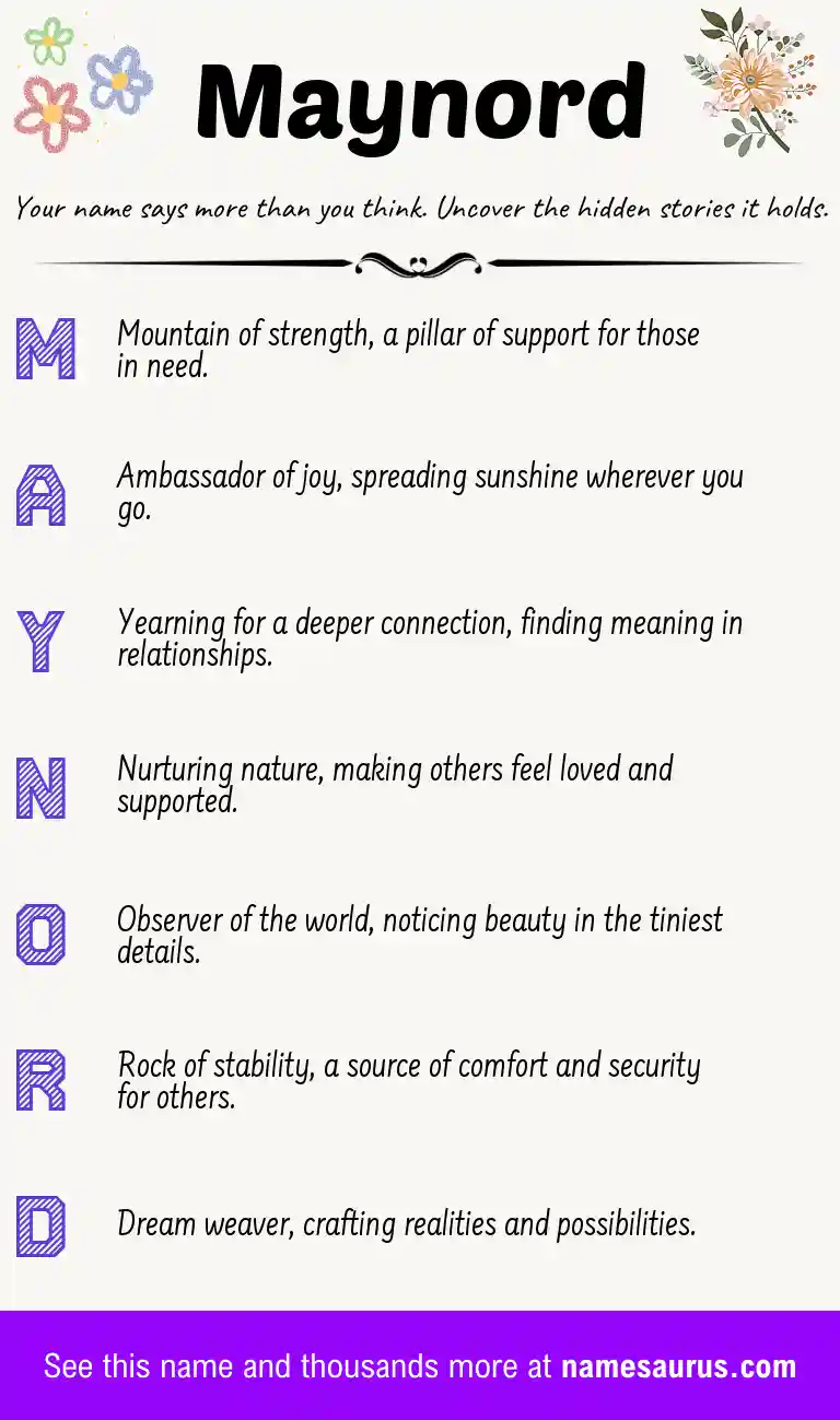 Acrostic poem about Maynord.