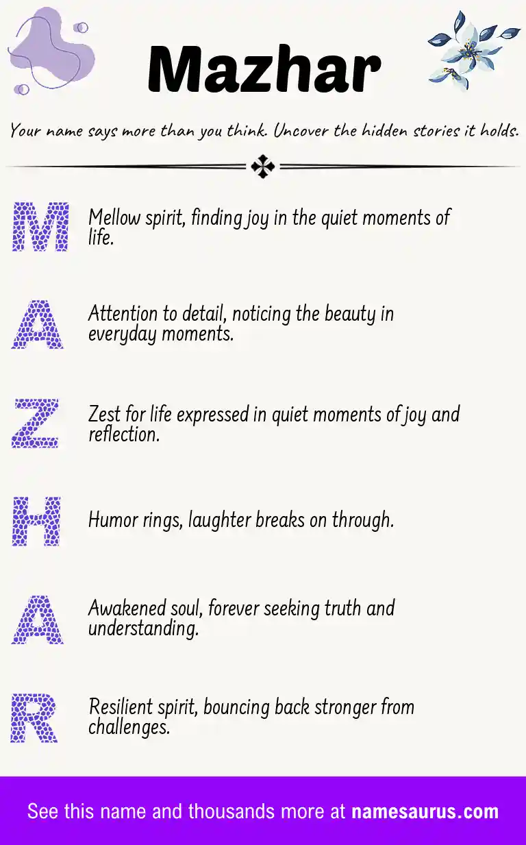 Acrostic poem about Mazhar.