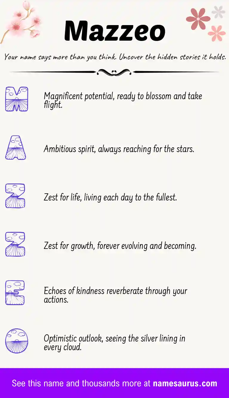 Acrostic poem about Mazzeo.