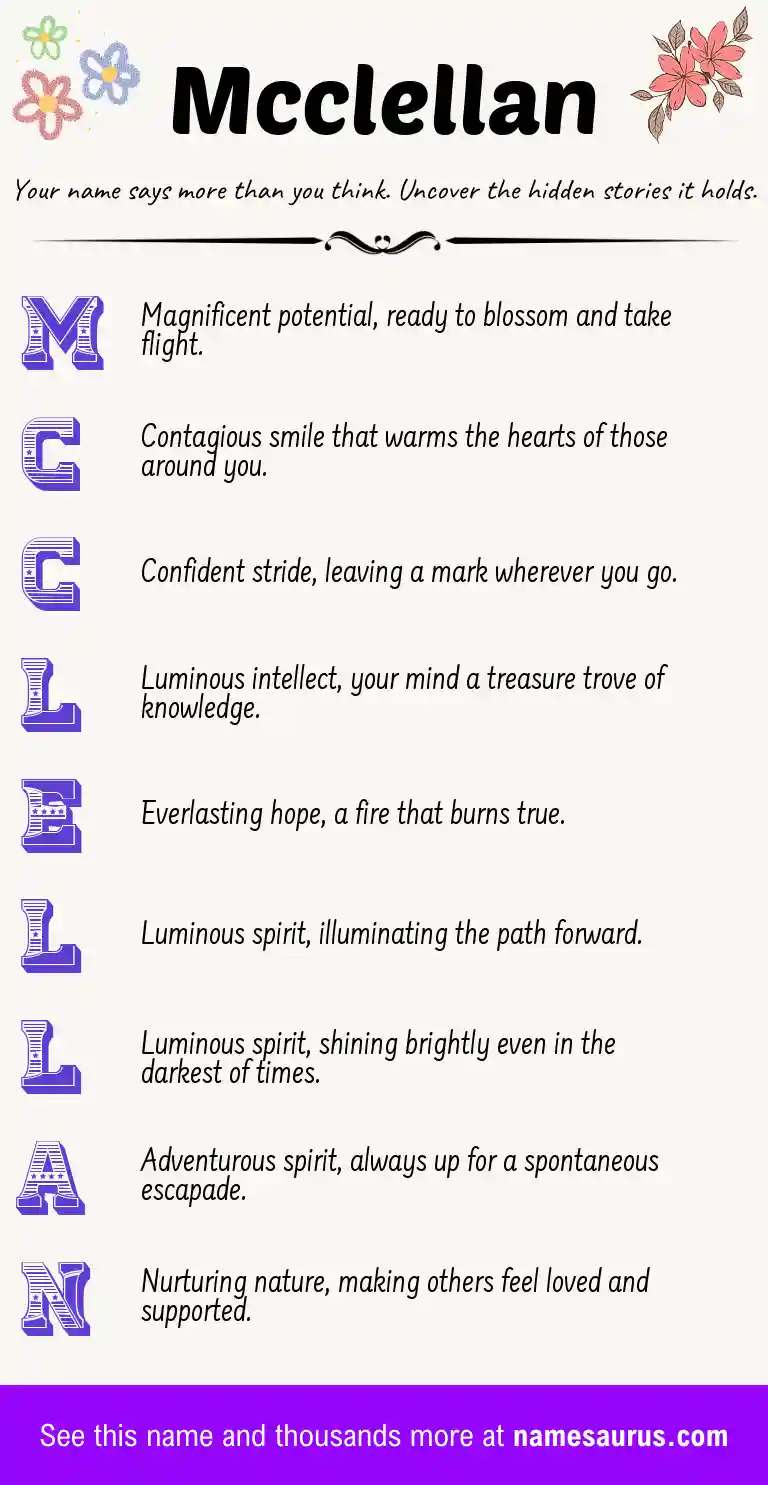 Acrostic poem about Mcclellan.
