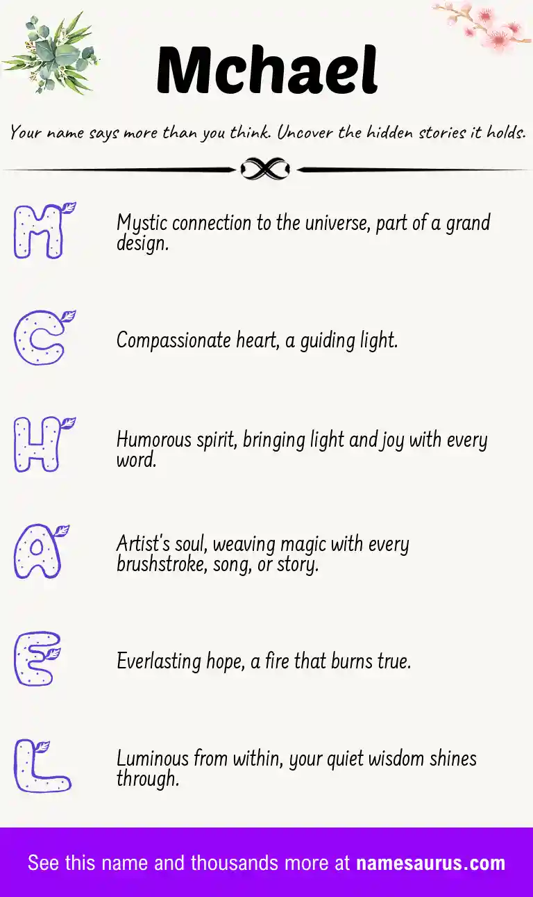 Acrostic poem about Mchael.