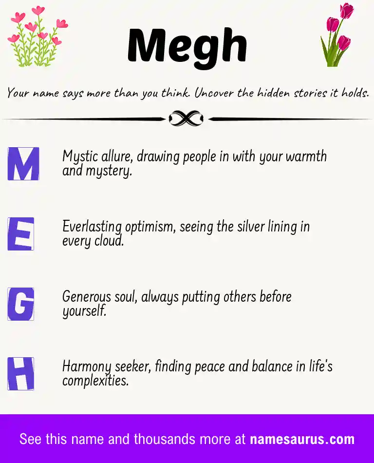 Acrostic poem about Megh.