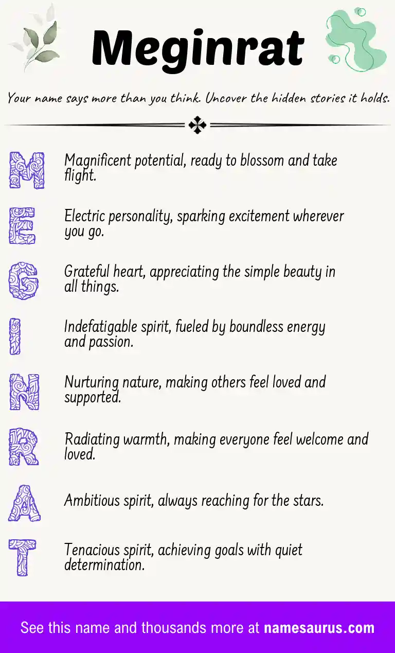 Acrostic poem about Meginrat.