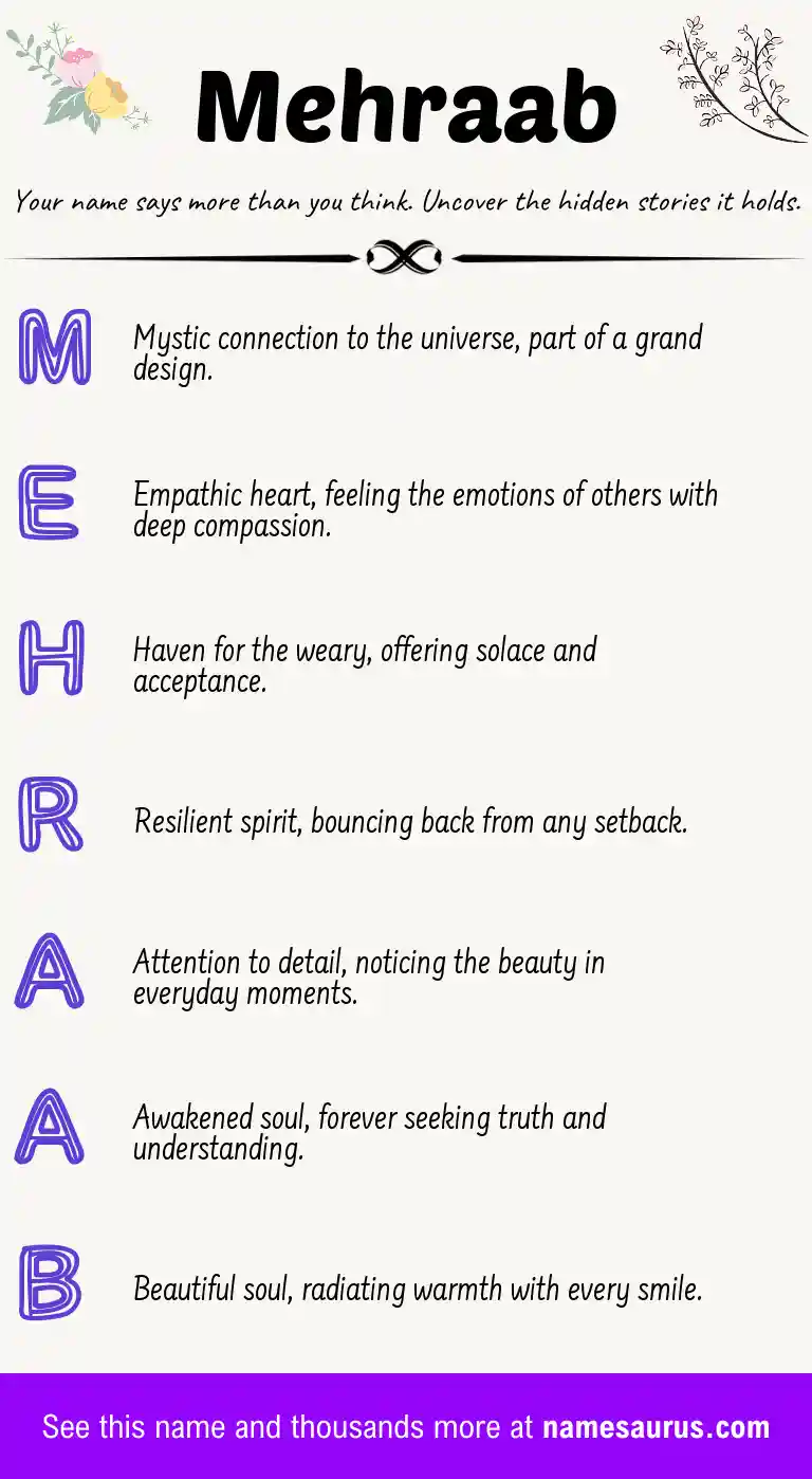 Acrostic poem about Mehraab.