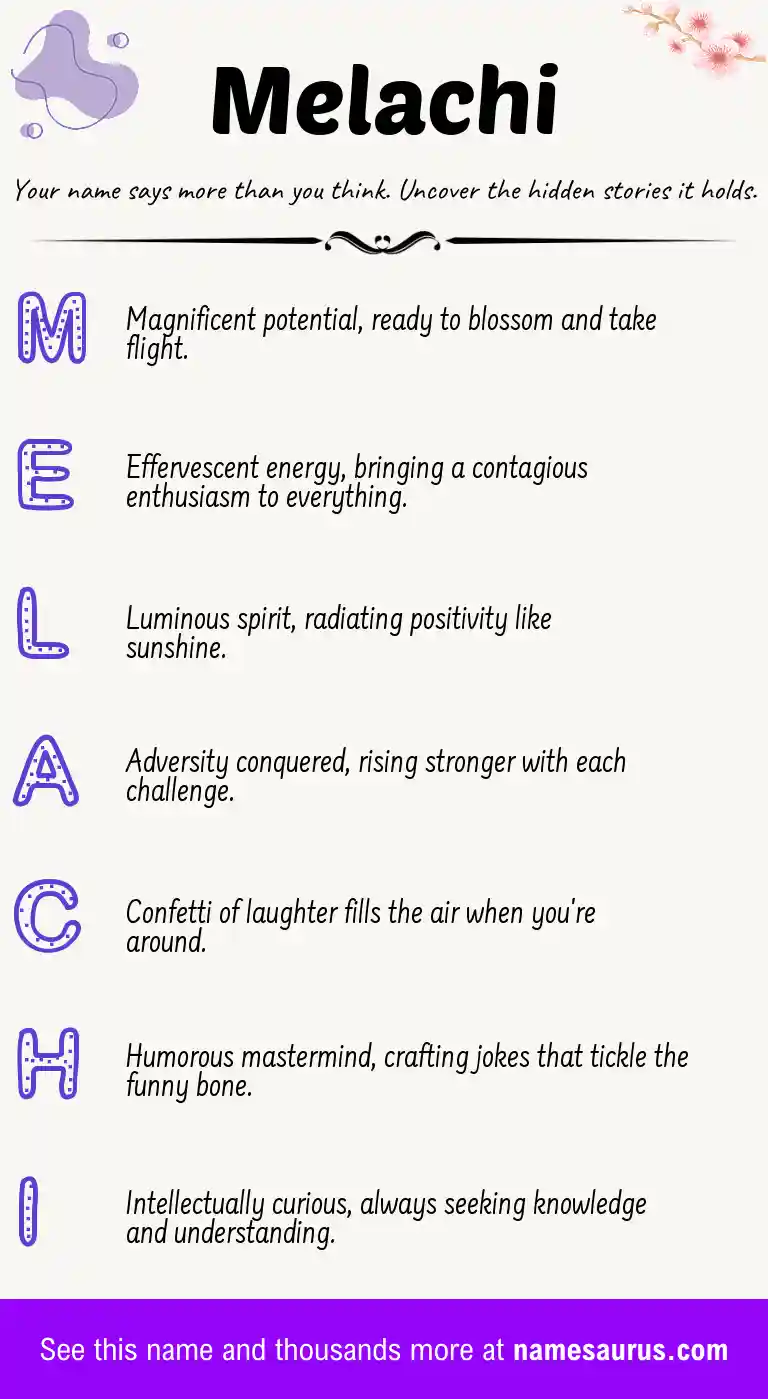 Acrostic poem about Melachi.