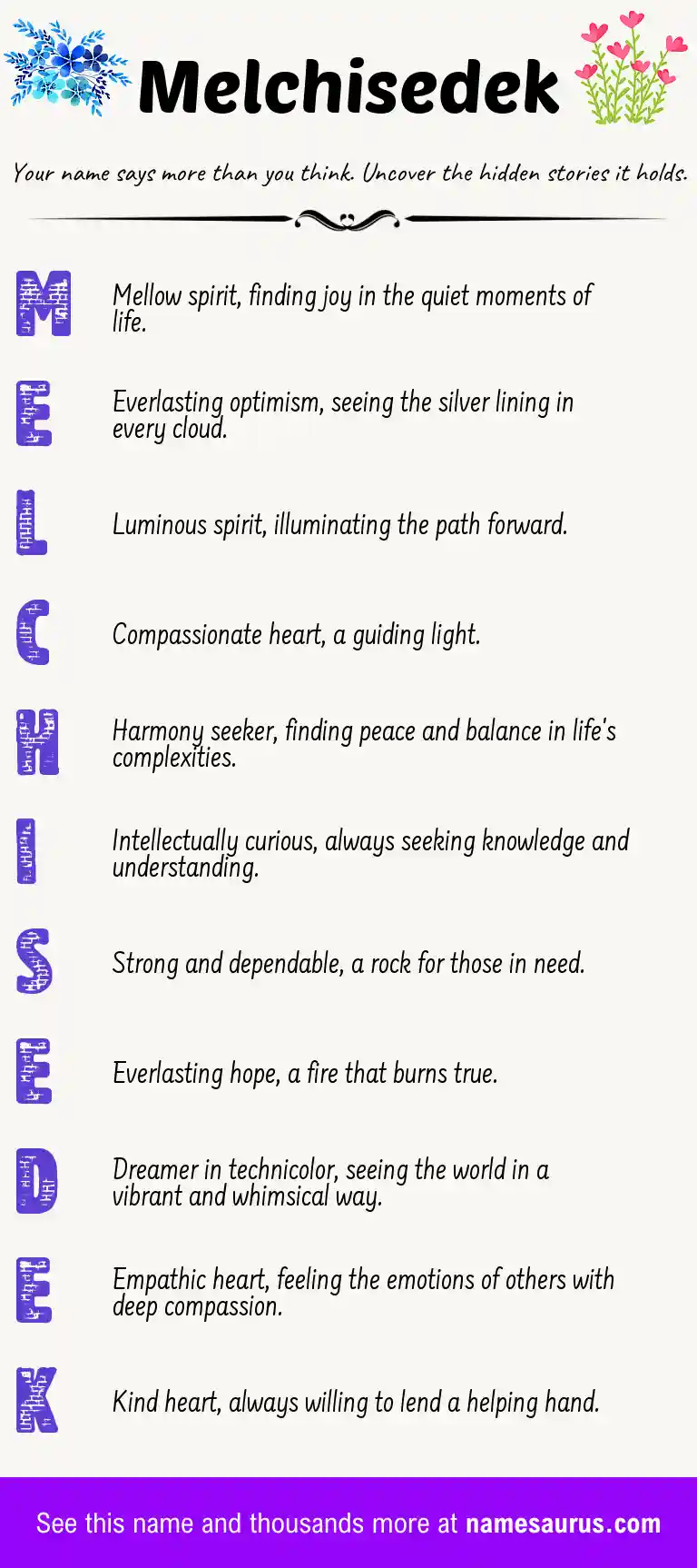 Acrostic poem about Melchisedek.