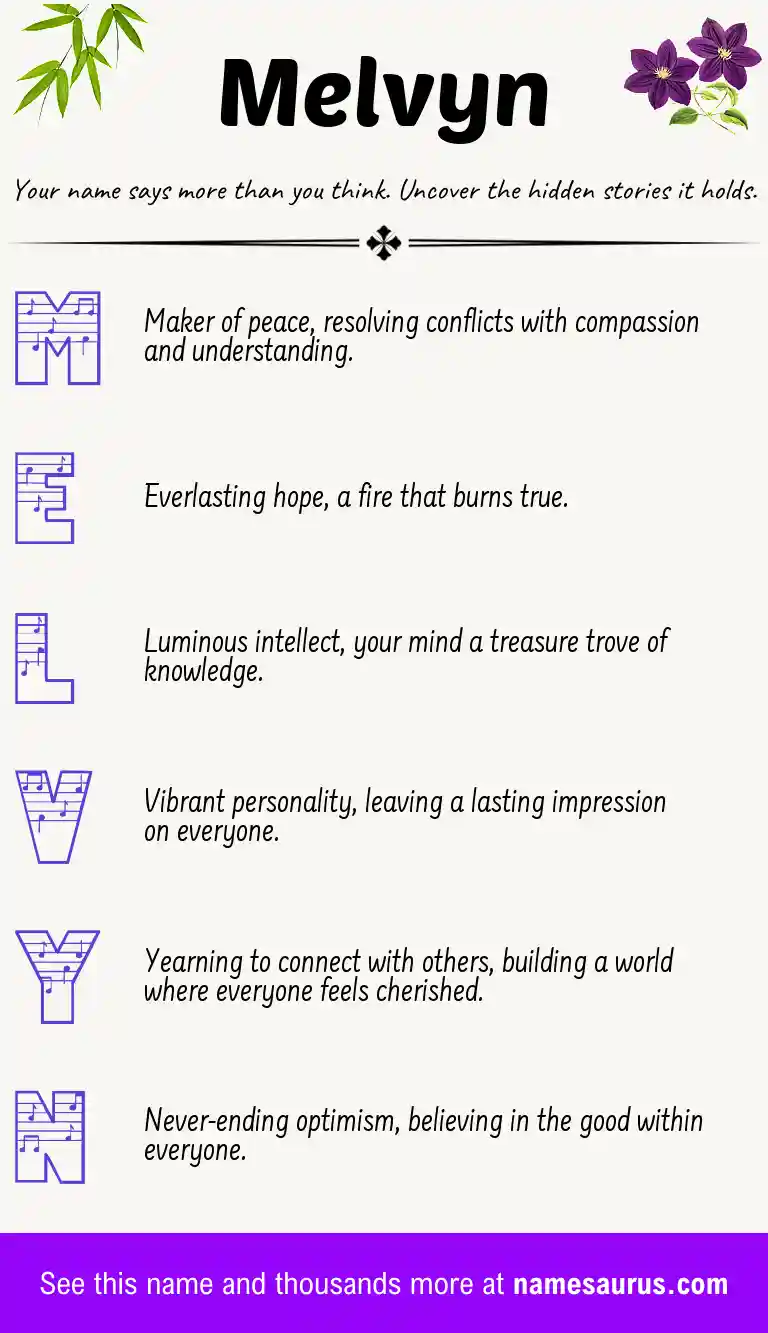 Acrostic poem about Melvyn.