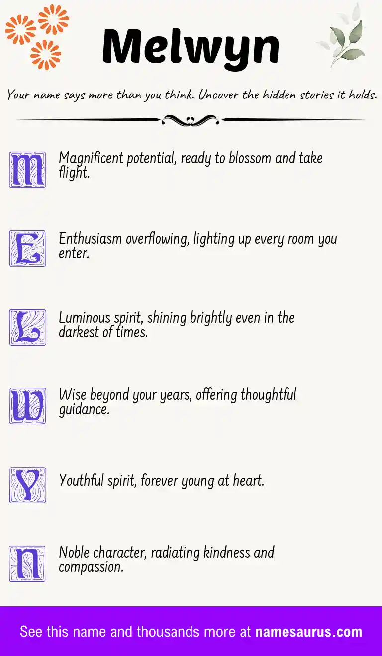 Acrostic poem about Melwyn.