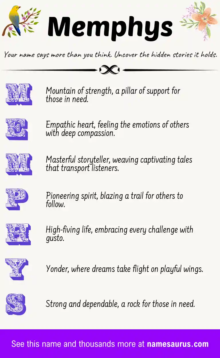 Acrostic poem about Memphys.