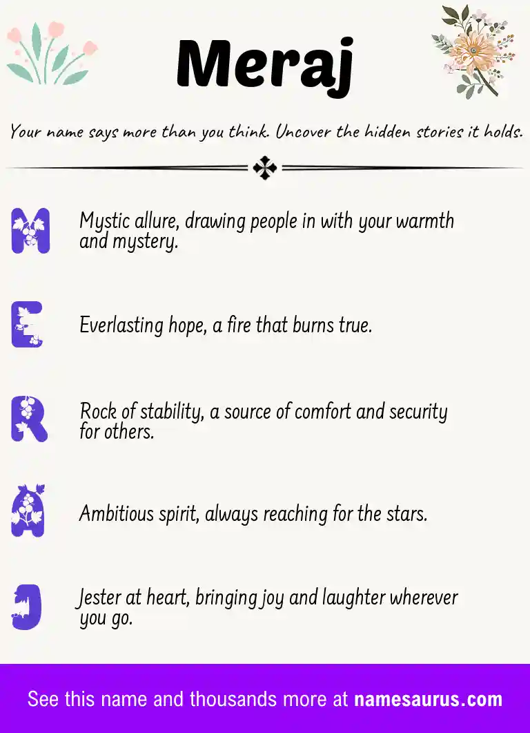 Acrostic poem about Meraj.
