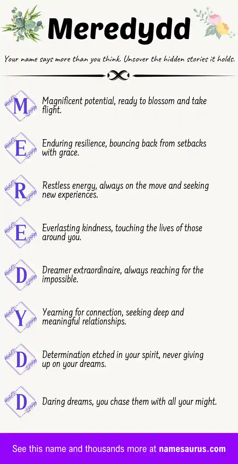 Acrostic poem about Meredydd.