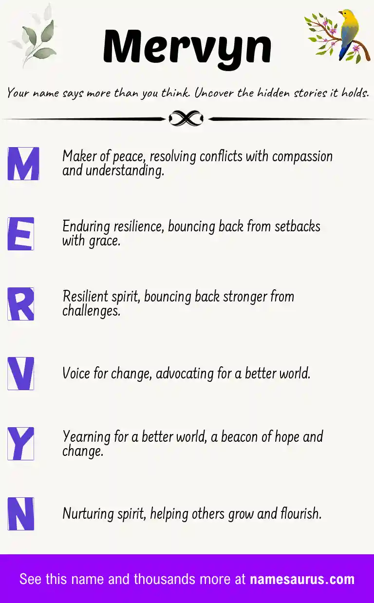 Acrostic poem about Mervyn.