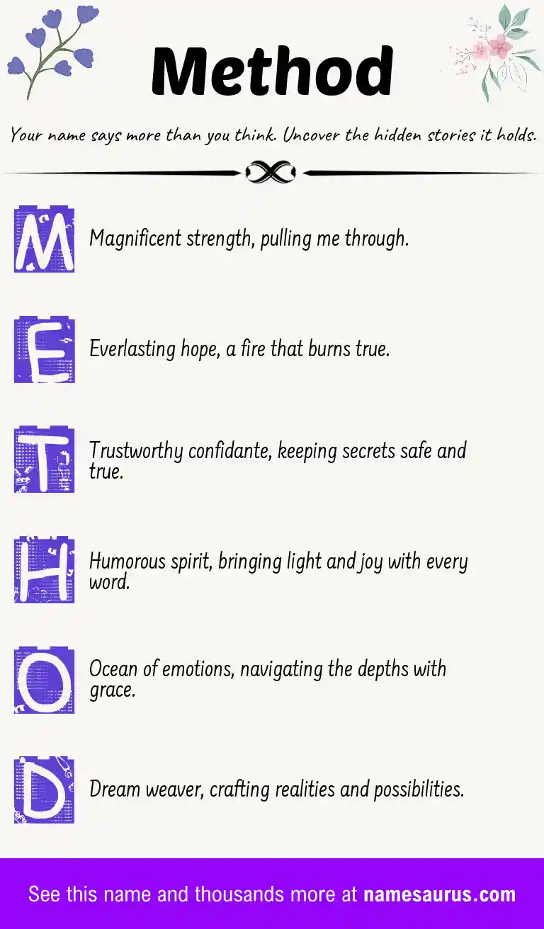 Acrostic poem about Method.