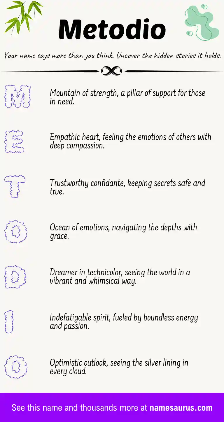 Acrostic poem about Metodio.