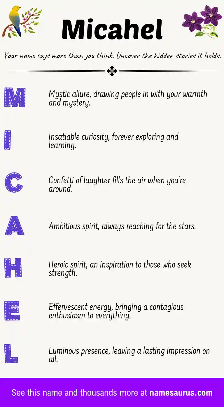Acrostic poem about Micahel.