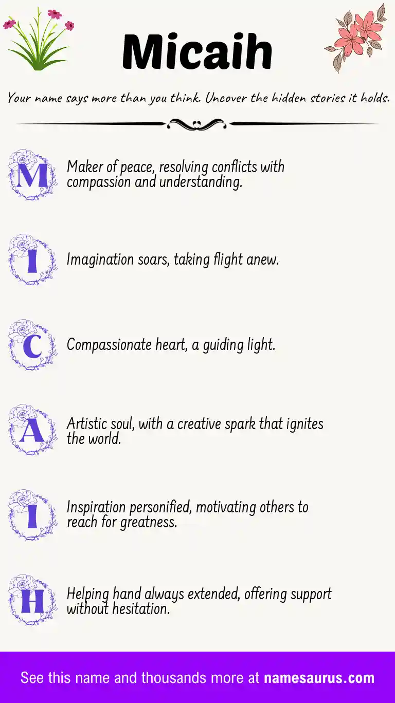 Acrostic poem about Micaih.