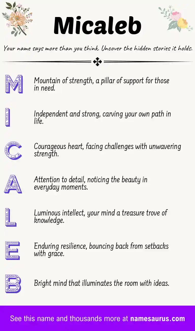 Acrostic poem about Micaleb.