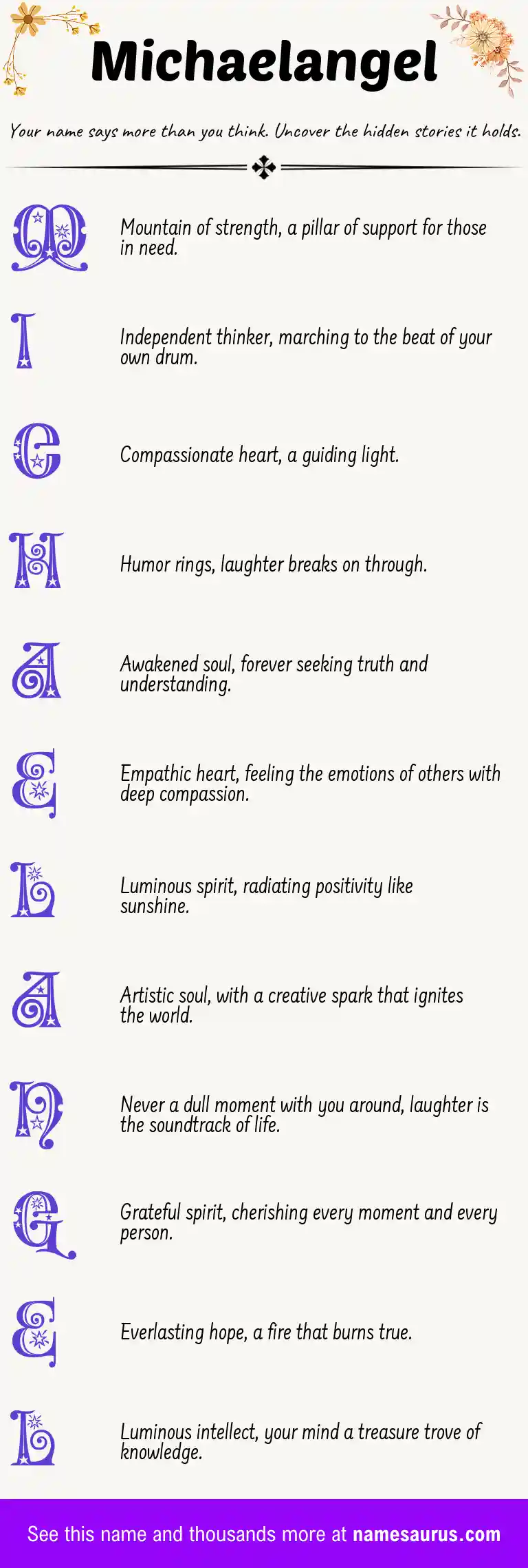 Acrostic poem about Michaelangel.