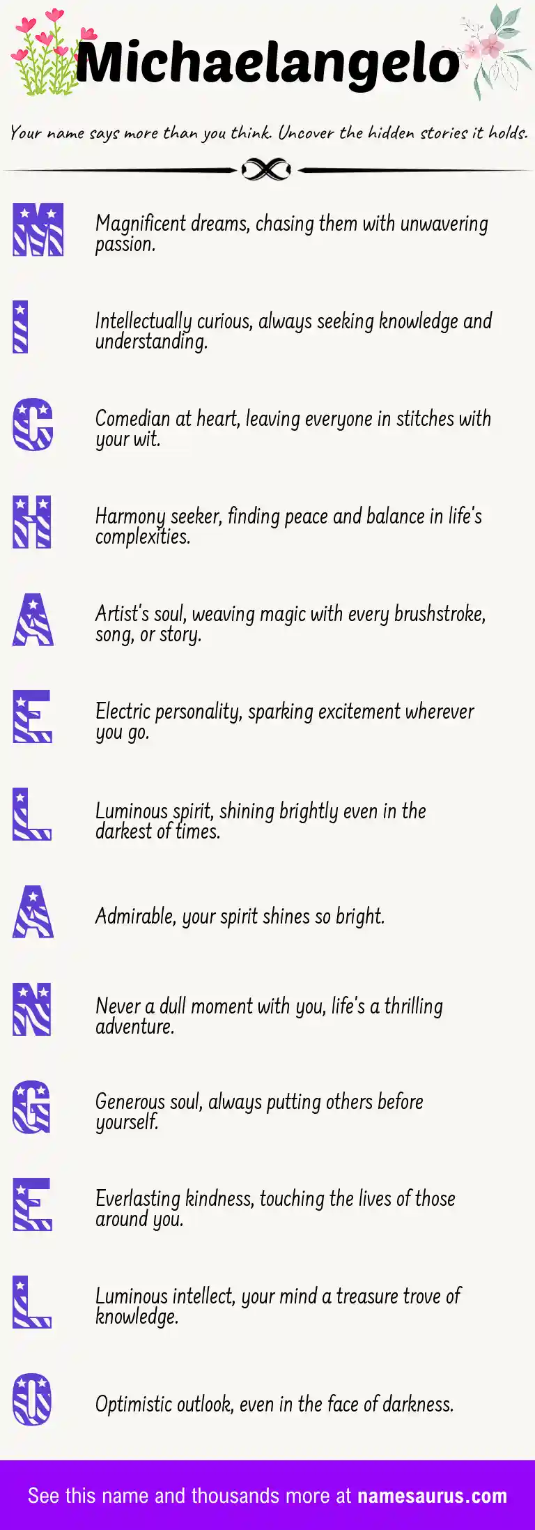 Acrostic poem about Michaelangelo.