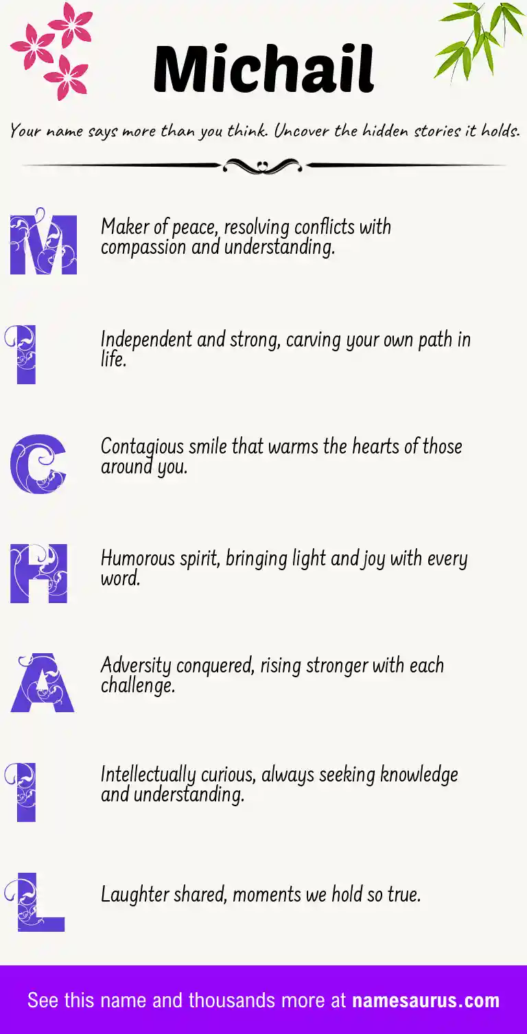 Acrostic poem about Michail.