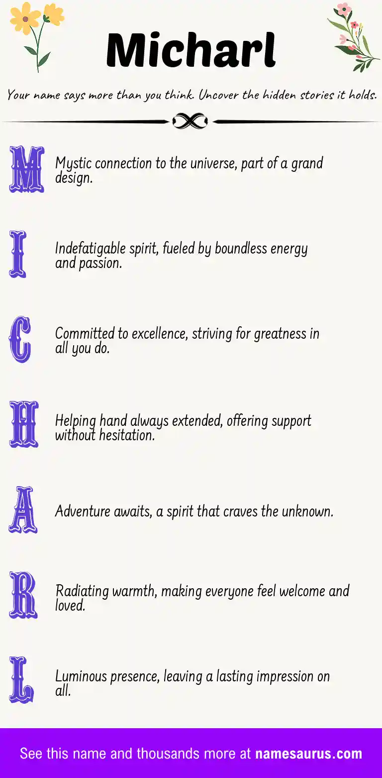 Acrostic poem about Micharl.