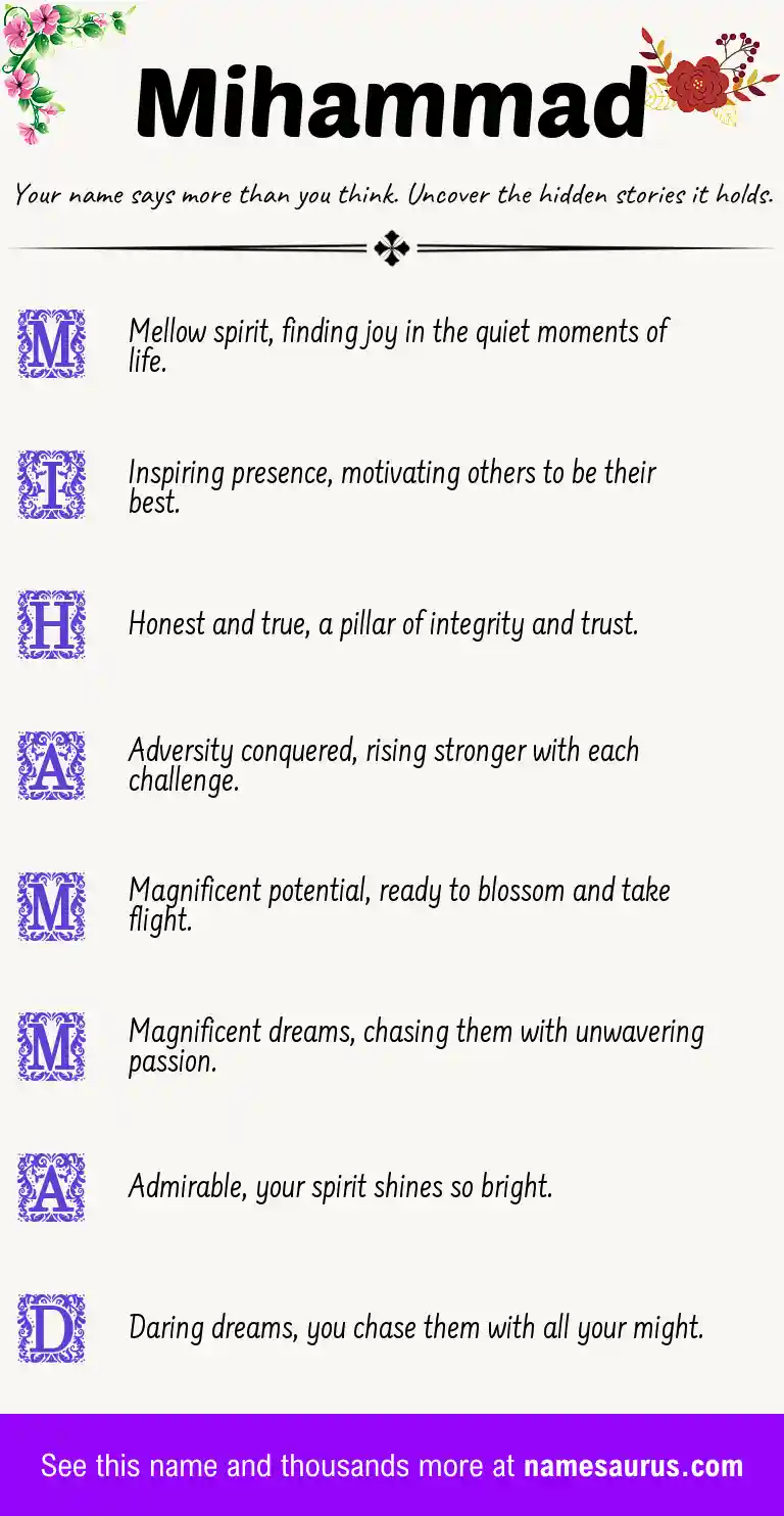 Acrostic poem about Mihammad.