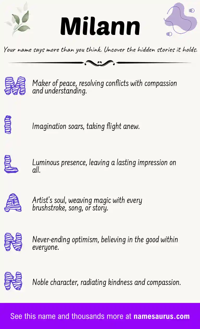 Acrostic poem about Milann.