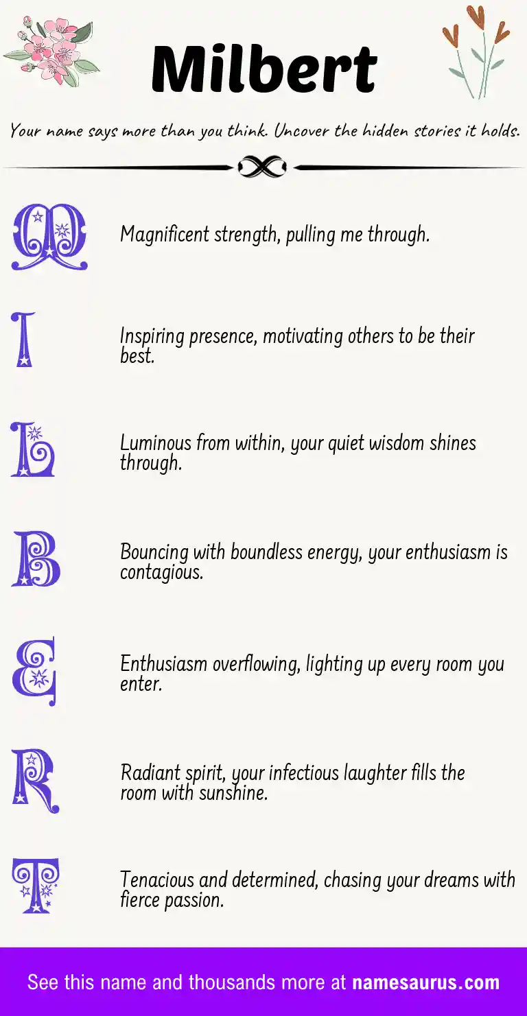 Acrostic poem about Milbert.